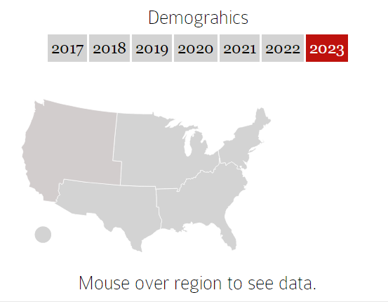 想进哈佛?这些数据你必须知道