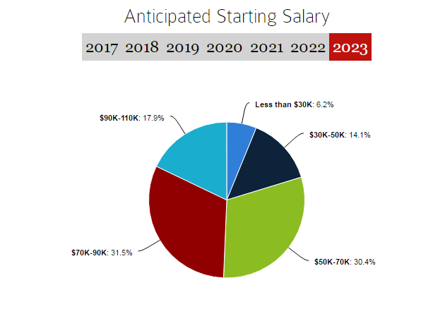想进哈佛?这些数据你必须知道