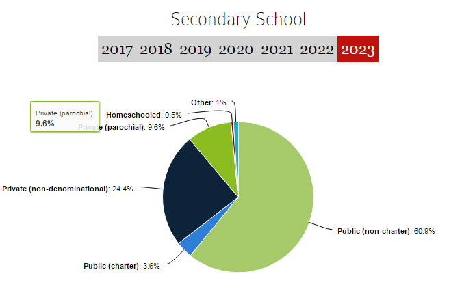 想进哈佛?这些数据你必须知道
