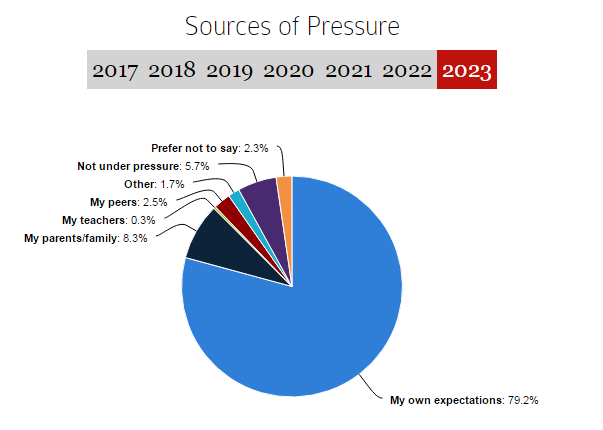 想进哈佛?这些数据你必须知道
